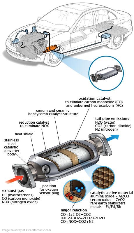 See U1528 repair manual